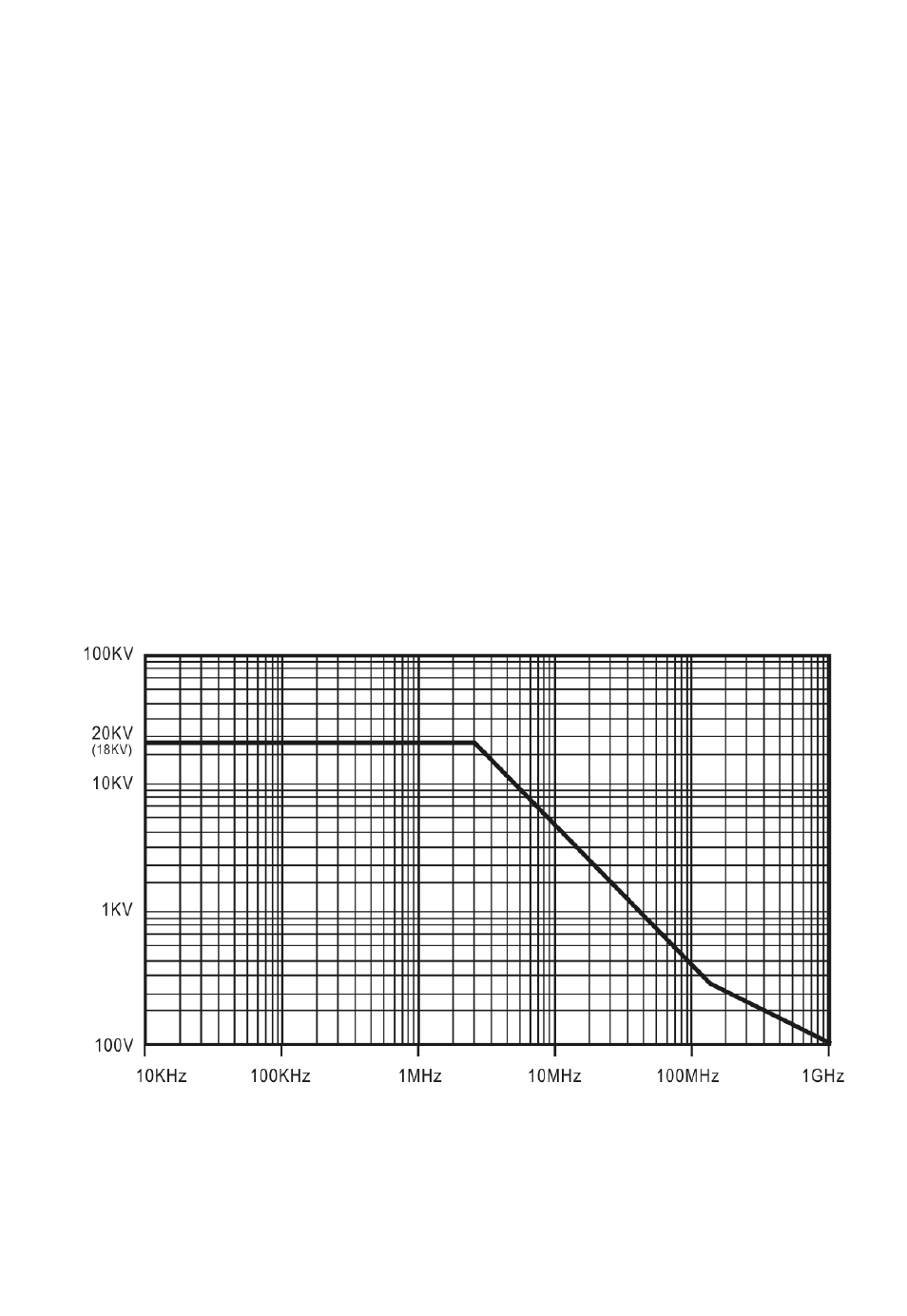 Cleaning, Voltage derating curve | RIGOL DS6000 Series User Manual | Page 11 / 12