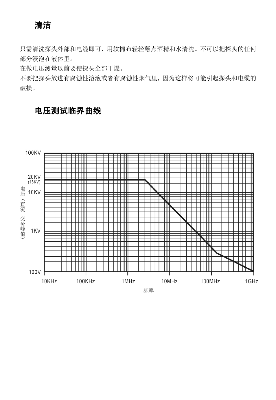 电压测试临界曲线 | RIGOL DS6000 Series User Manual | Page 6 / 12