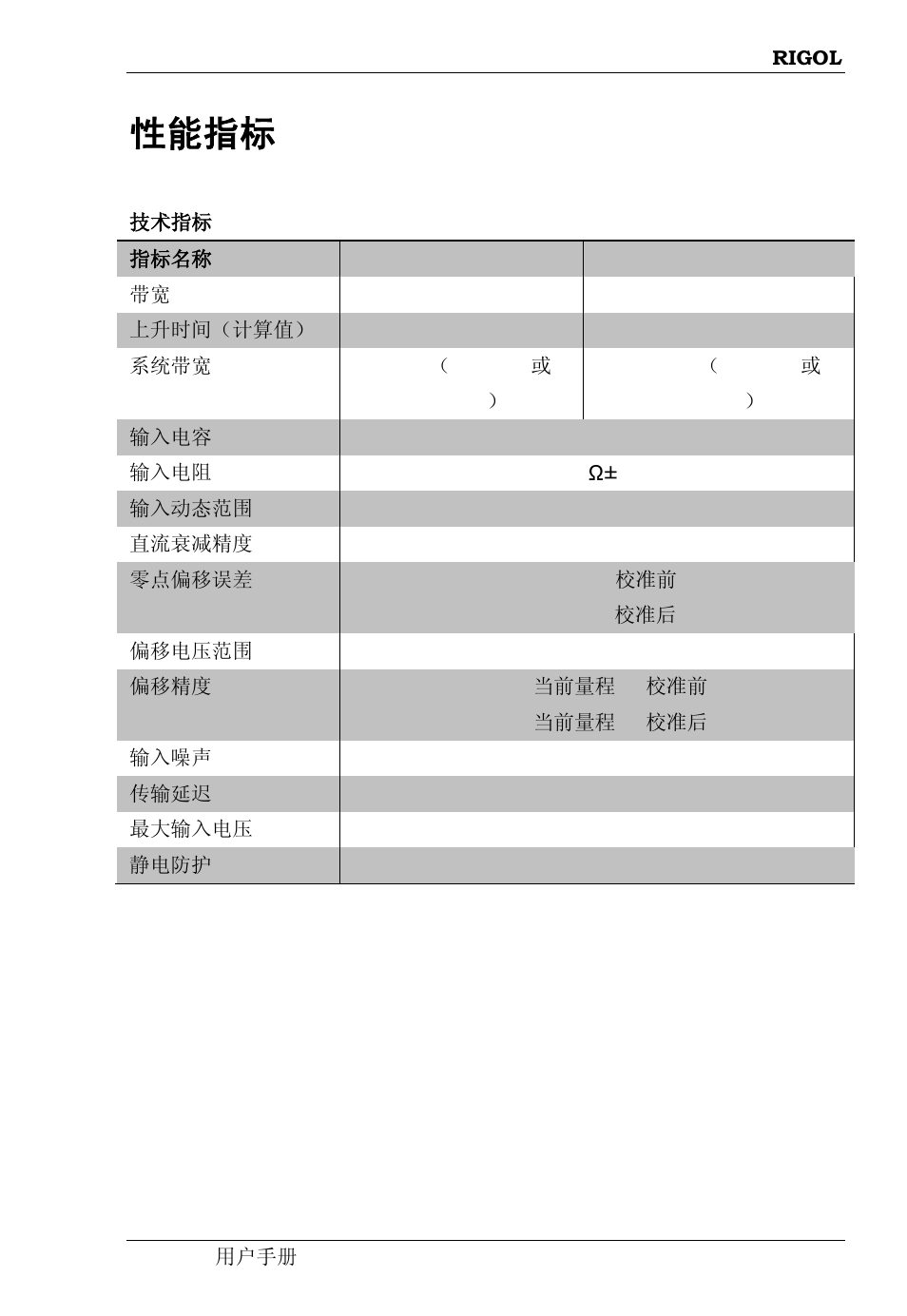 性能指标 | RIGOL DS6000 Series User Manual | Page 23 / 49