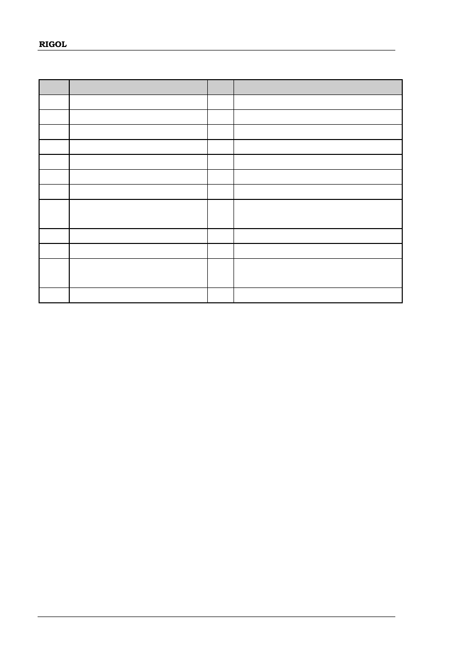 RIGOL MSO/DS2000A Series User Manual | Page 38 / 317