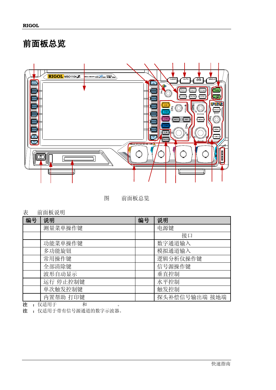 前面板总览 | RIGOL MSO/DS1000Z Series User Manual | Page 18 / 72