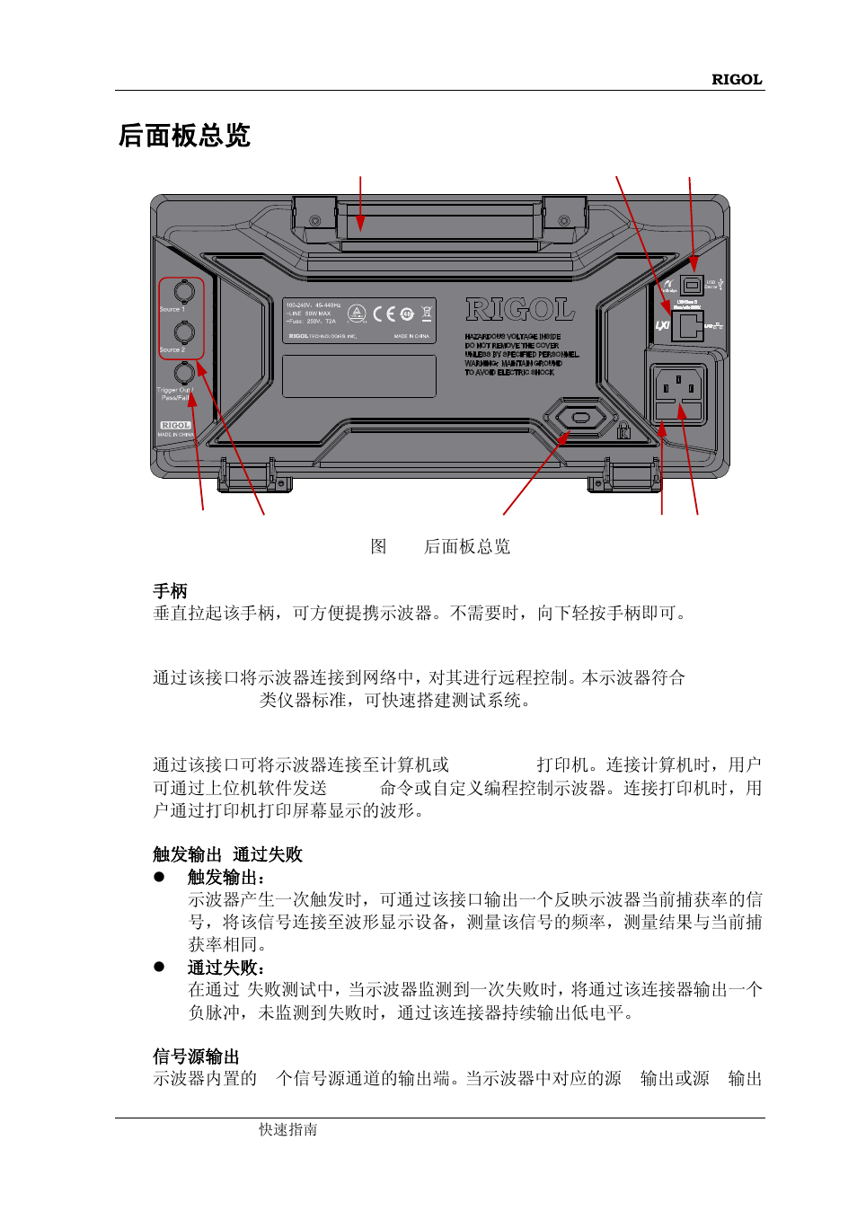 后面板总览 | RIGOL MSO/DS1000Z Series User Manual | Page 19 / 72