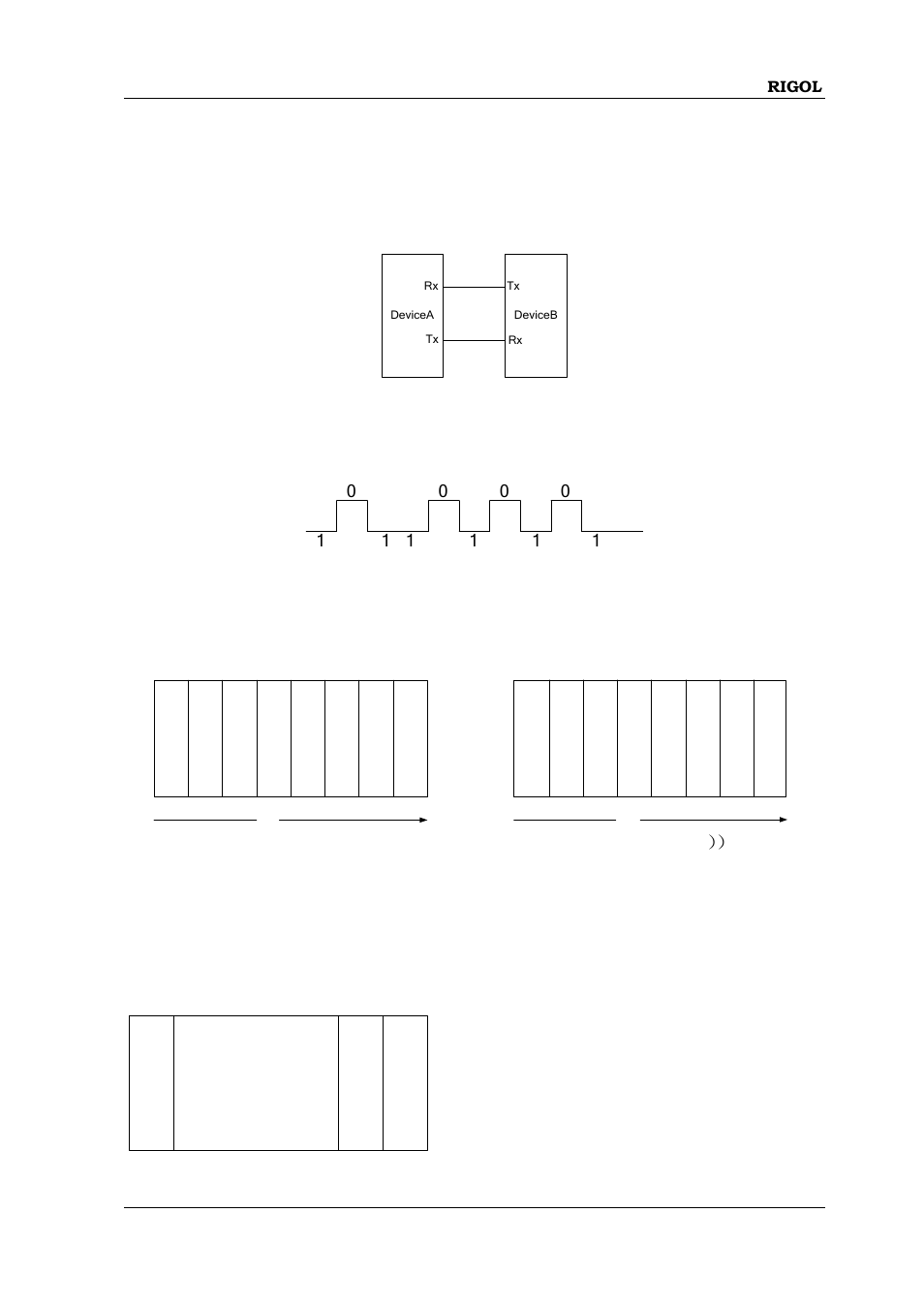 Rs232 decoding (option), Rs232 decoding (option) -7 | RIGOL MSO/DS1000Z Series User Manual | Page 169 / 270
