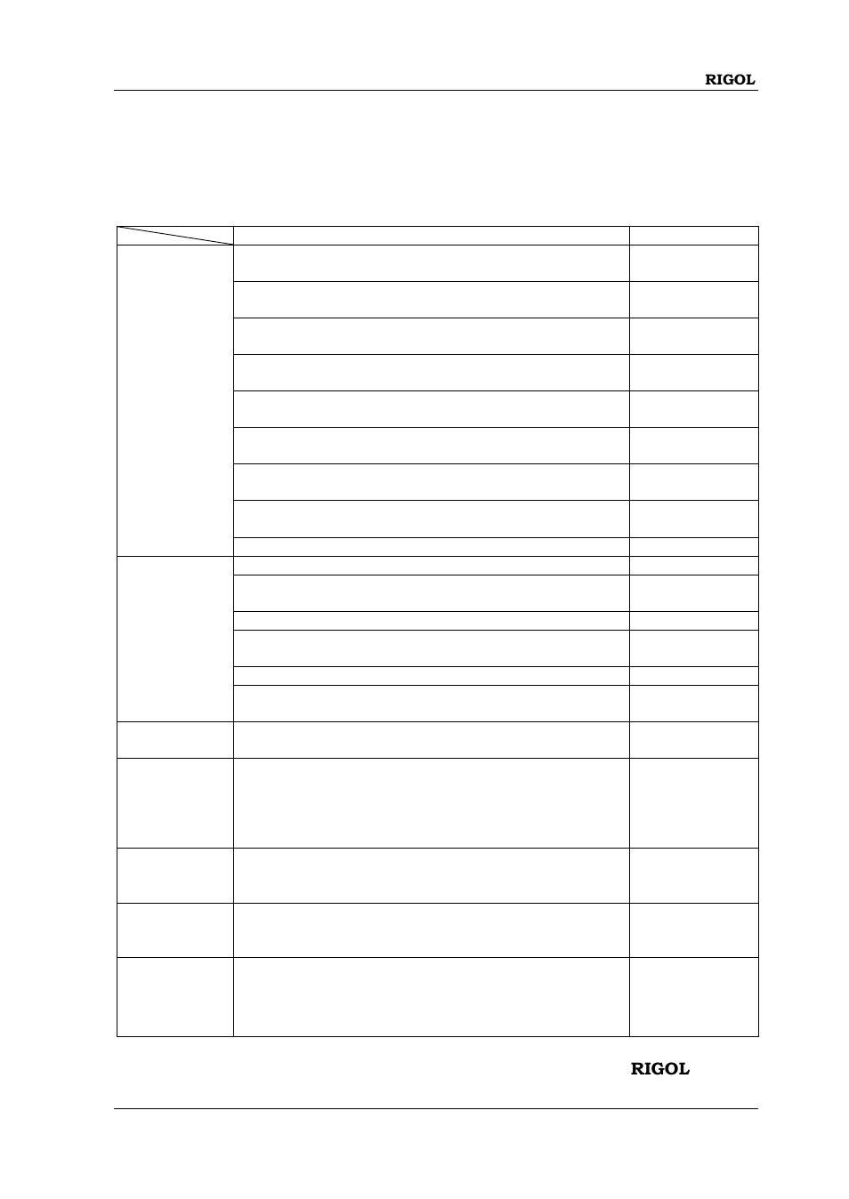 Appendix, Appendix a: accessories and options, Chapter 19 appendix | Chapter 19, Appendix -1, Appendix a: accessories and options -1 | RIGOL MSO/DS1000Z Series User Manual | Page 267 / 270