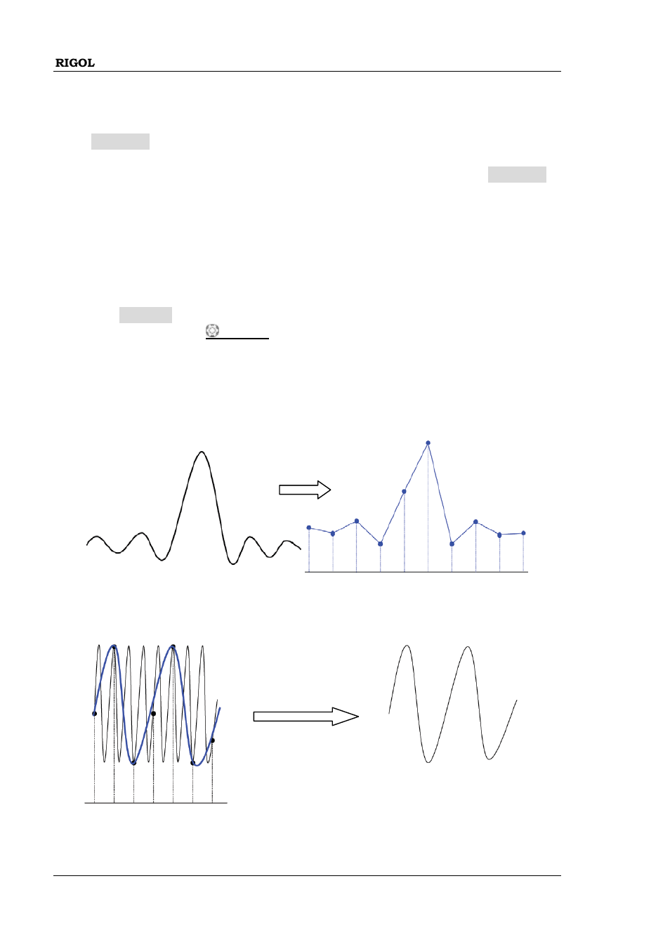 Sin(x)/x, Sample rate, Sin(x)/x -4 | Sample rate -4 | RIGOL MSO/DS1000Z Series User Manual | Page 70 / 270