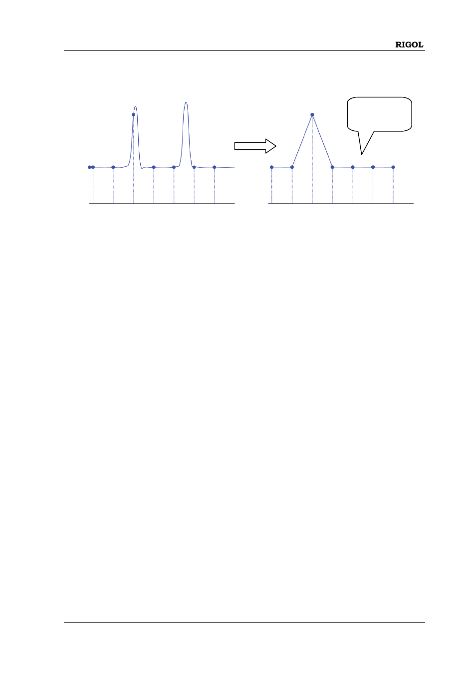 RIGOL MSO/DS1000Z Series User Manual | Page 71 / 270