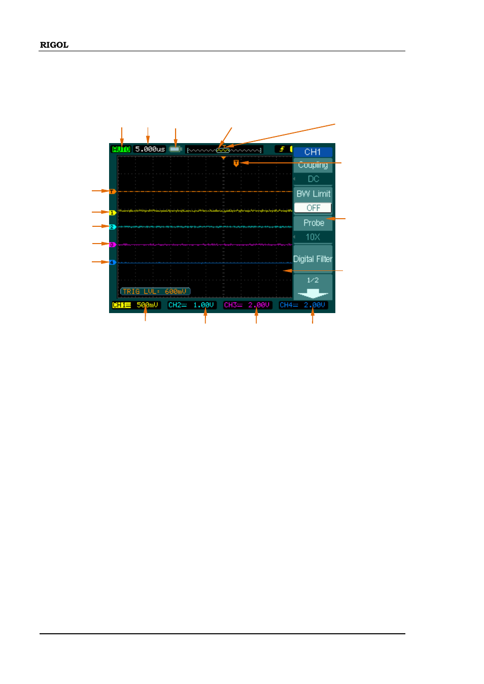 User interface | RIGOL DS1000B User Manual | Page 18 / 166