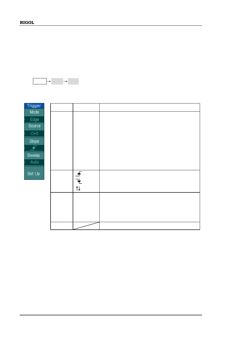 Edge trigger, Edge trigger -34 | RIGOL DS1000B User Manual | Page 64 / 166