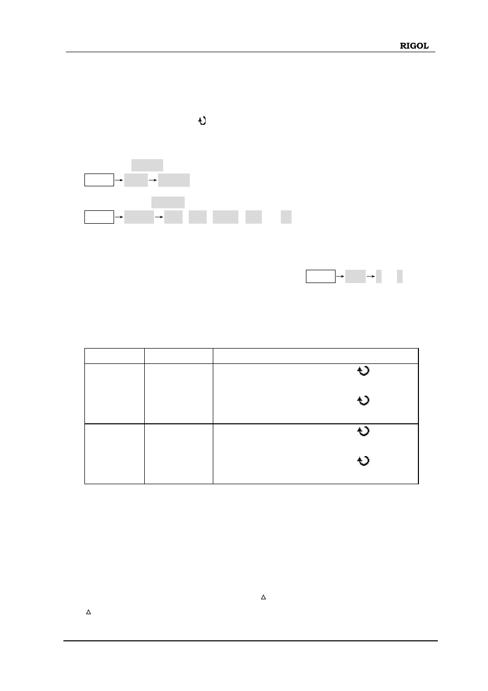 RIGOL DS1000D User Manual | Page 127 / 166