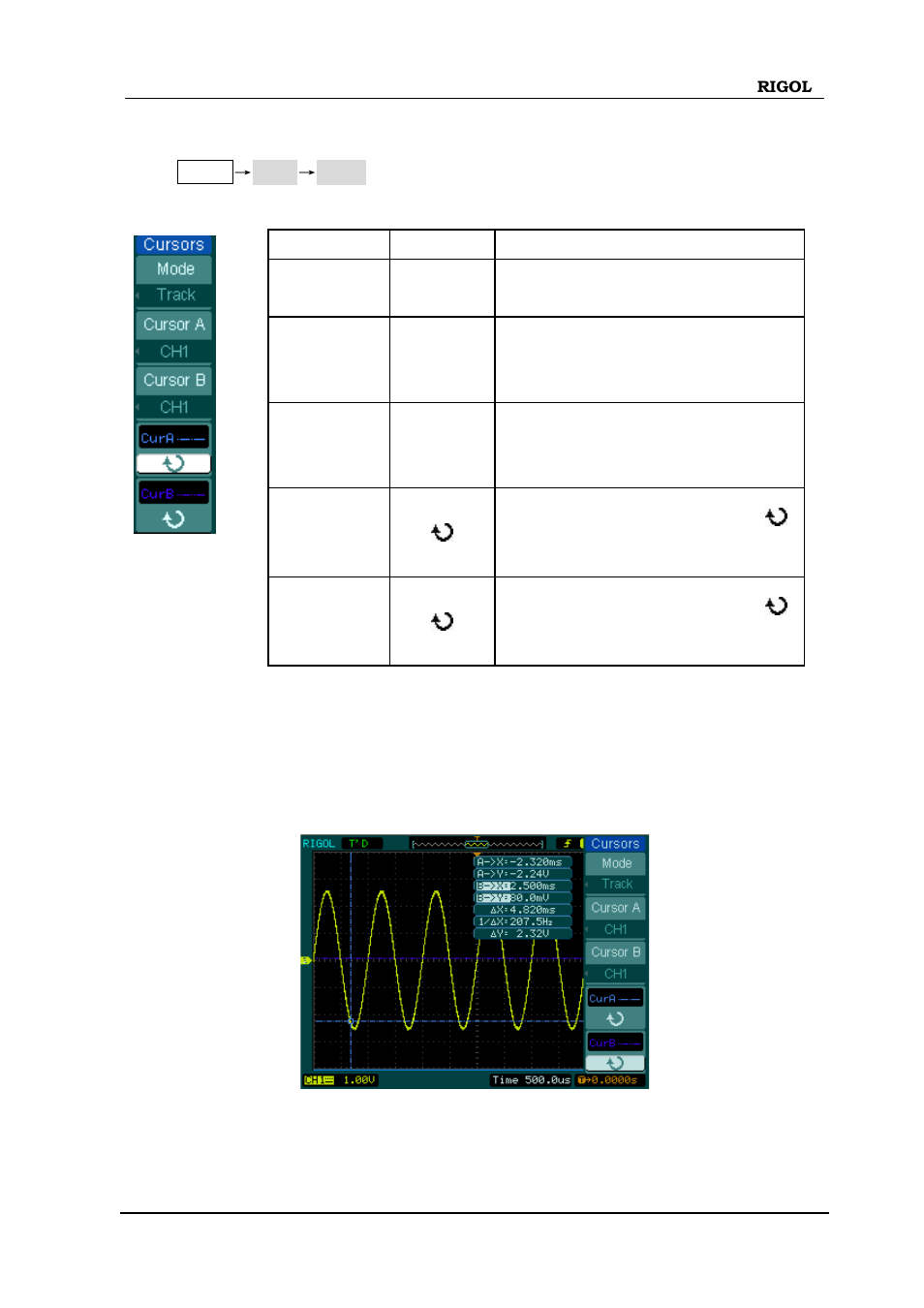 Track mode | RIGOL DS1000D User Manual | Page 129 / 166
