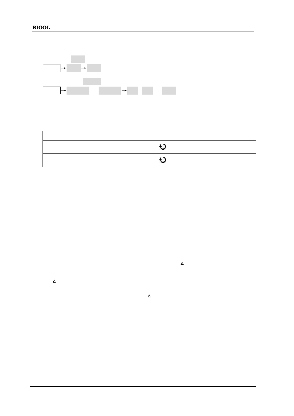RIGOL DS1000D User Manual | Page 130 / 166