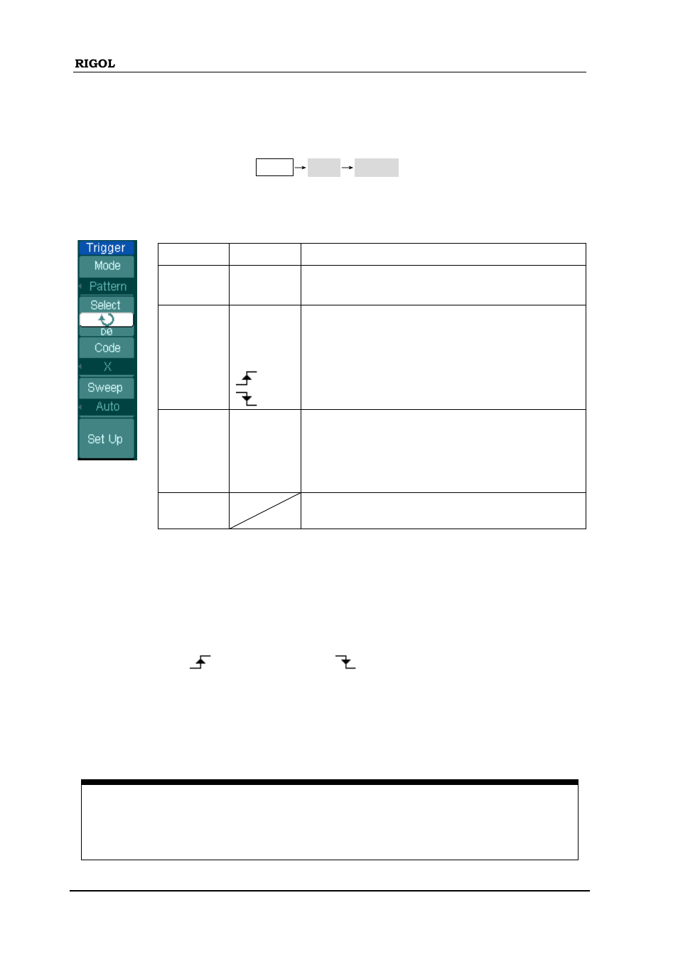 Pattern trigger (only for ds1000d series) | RIGOL DS1000D User Manual | Page 76 / 166