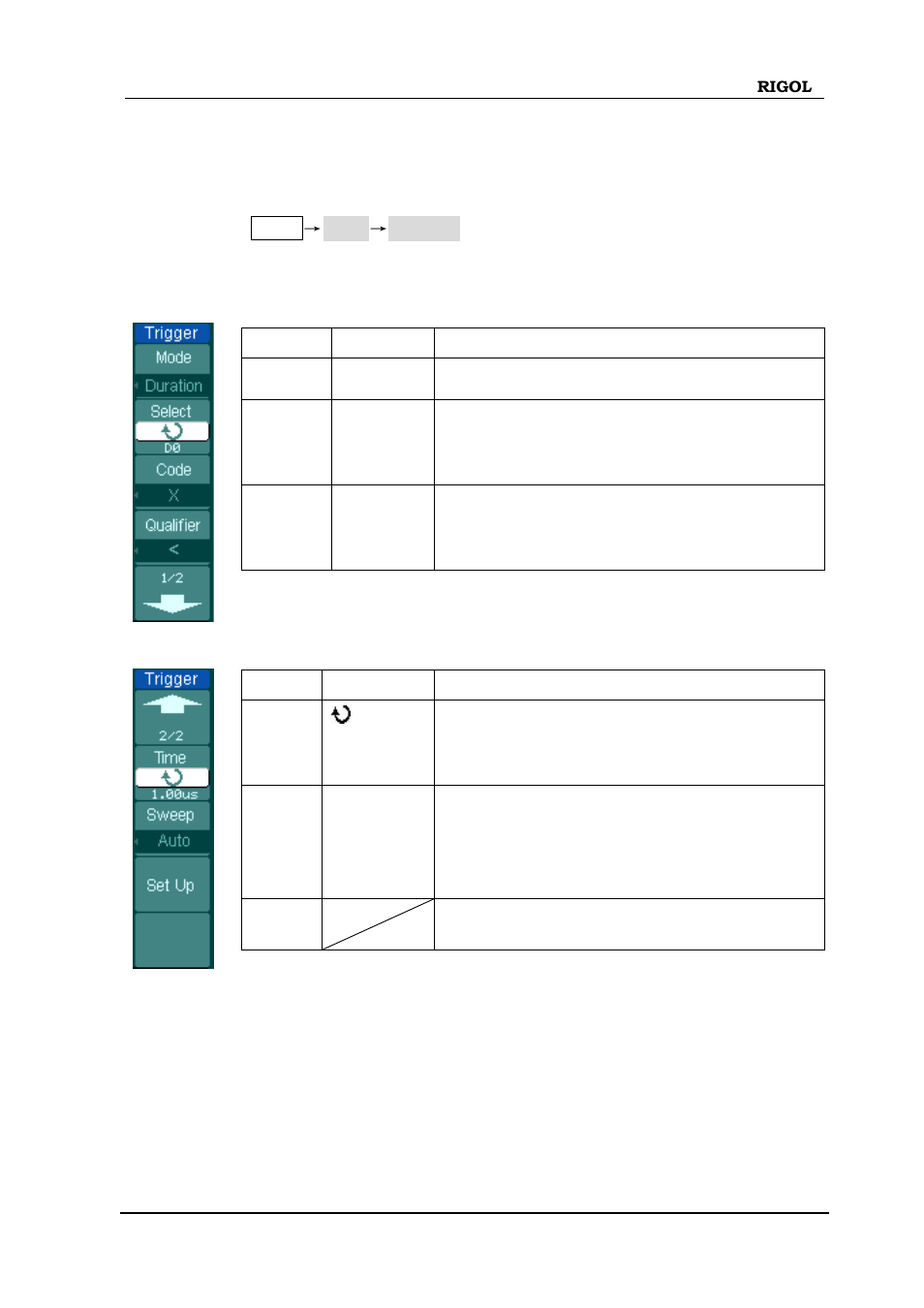 Duration trigger (only for ds1000d series) | RIGOL DS1000D User Manual | Page 77 / 166
