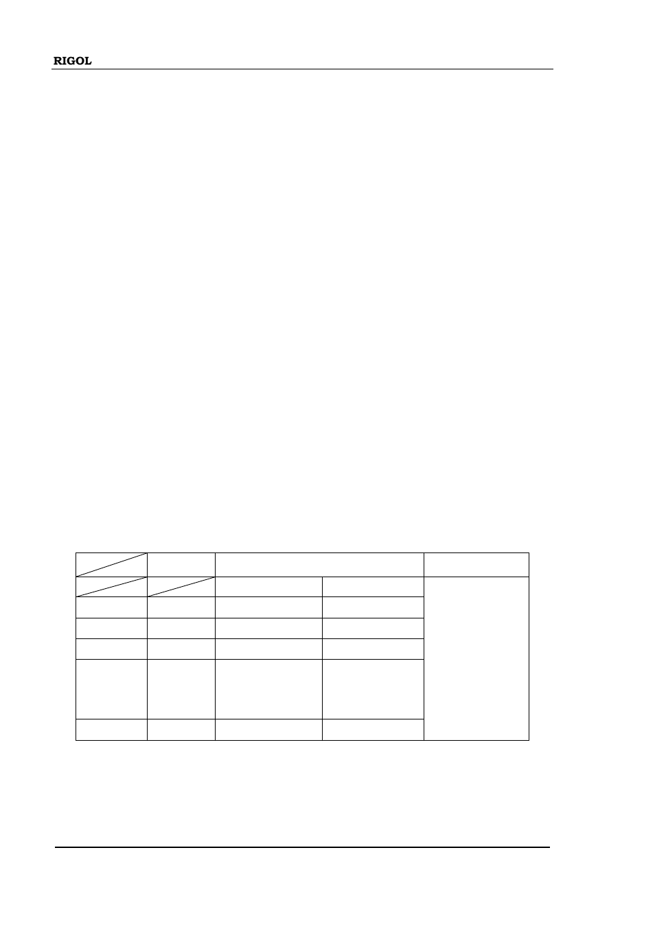 RIGOL DS1000D User Manual | Page 82 / 137