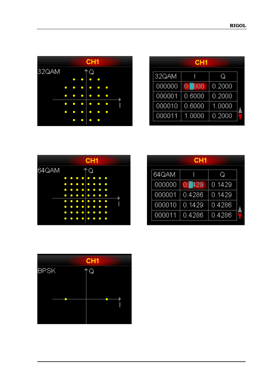 RIGOL DG5000 Series User Manual | Page 109 / 224