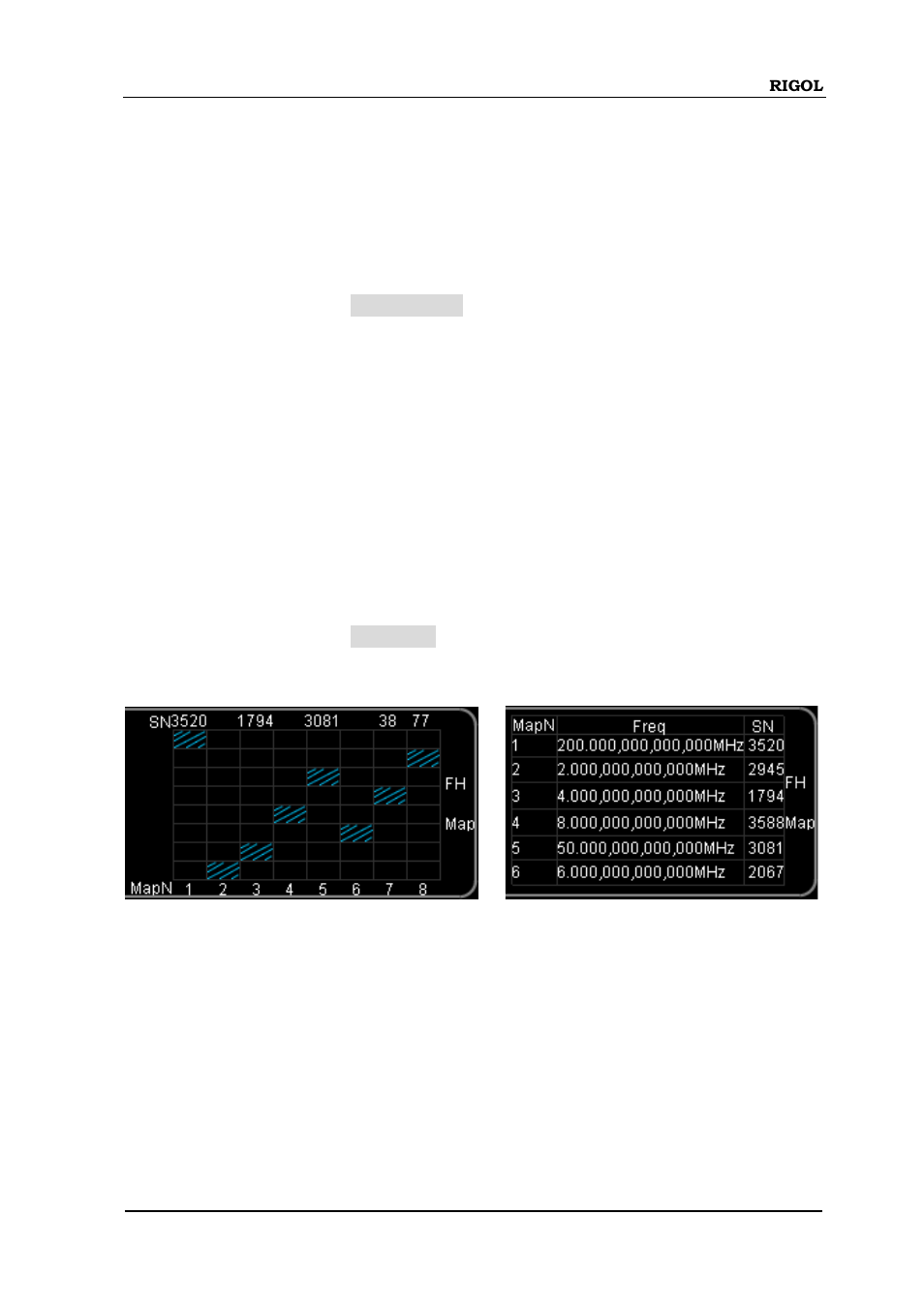 Start point, Display type, Start point -5 display type -5 | RIGOL DG5000 Series User Manual | Page 135 / 224