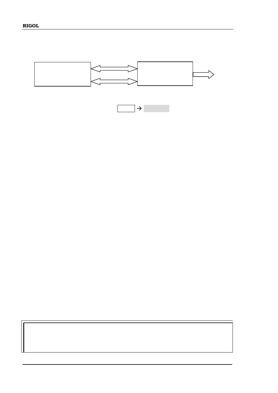 RIGOL DG5000 Series User Manual | Page 176 / 224