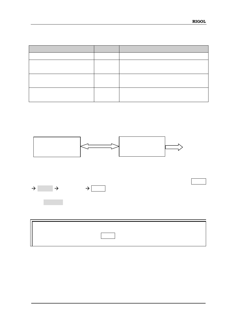 RIGOL DG5000 Series User Manual | Page 179 / 224