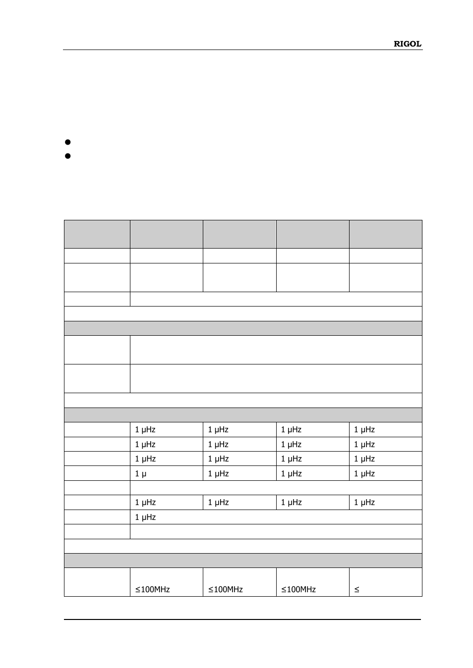 Chapter 13 specifications, Chapter 13 specifications -1, Specifications | RIGOL DG5000 Series User Manual | Page 209 / 224