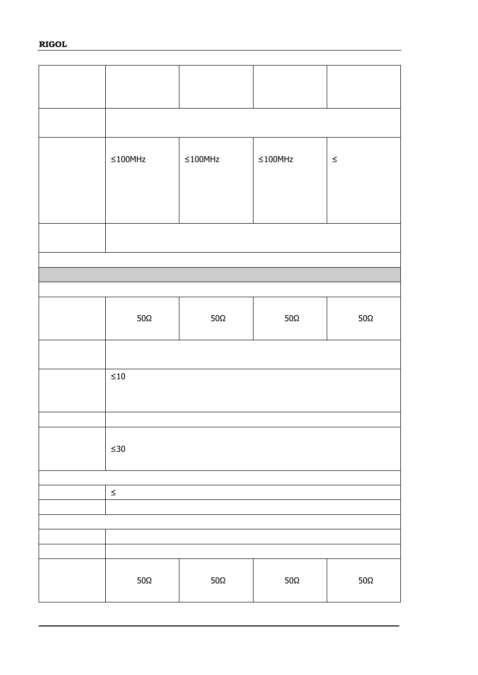 RIGOL DG5000 Series User Manual | Page 210 / 224