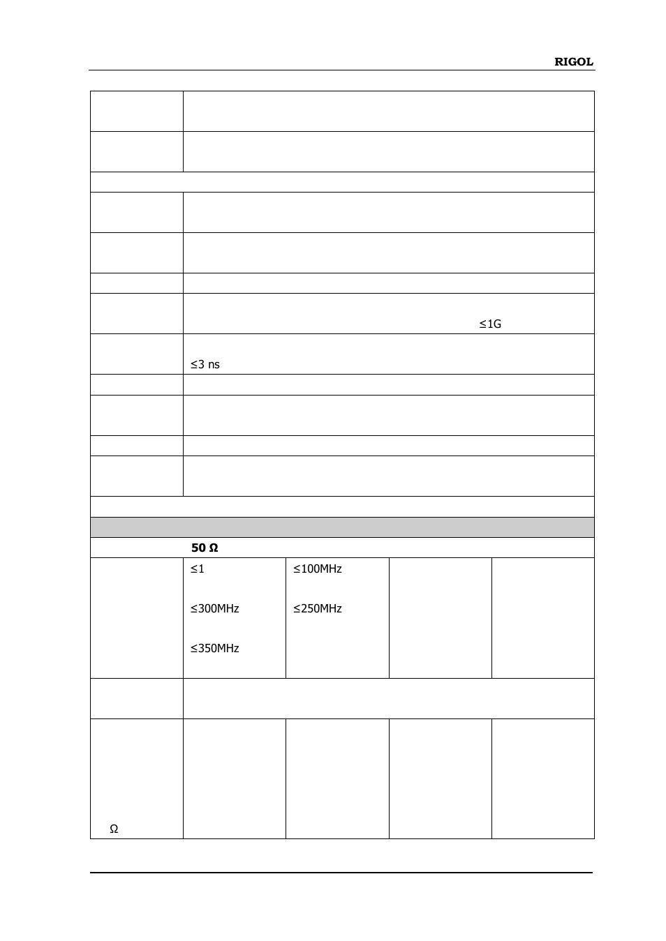 RIGOL DG5000 Series User Manual | Page 211 / 224