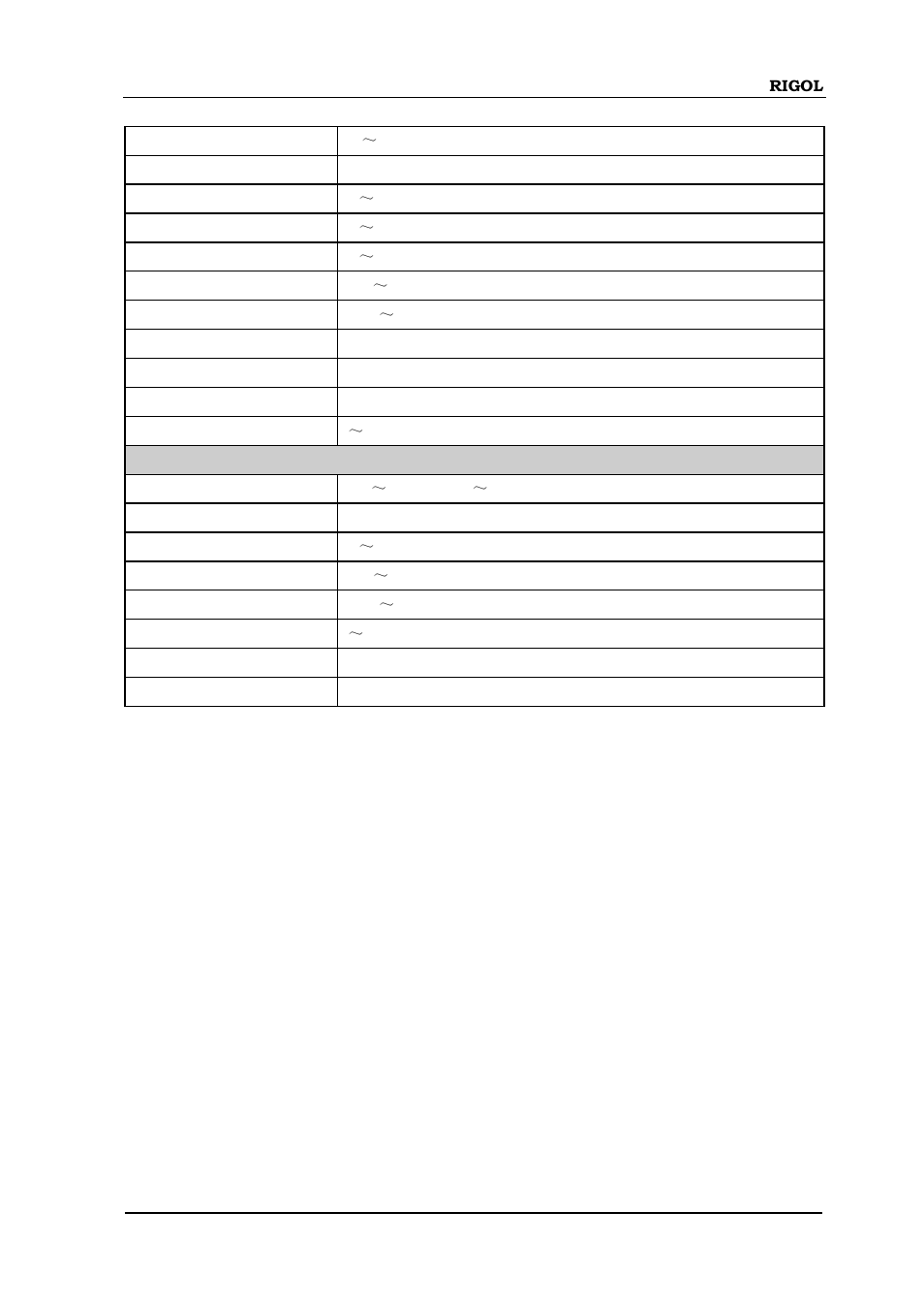 RIGOL DG5000 Series User Manual | Page 221 / 224