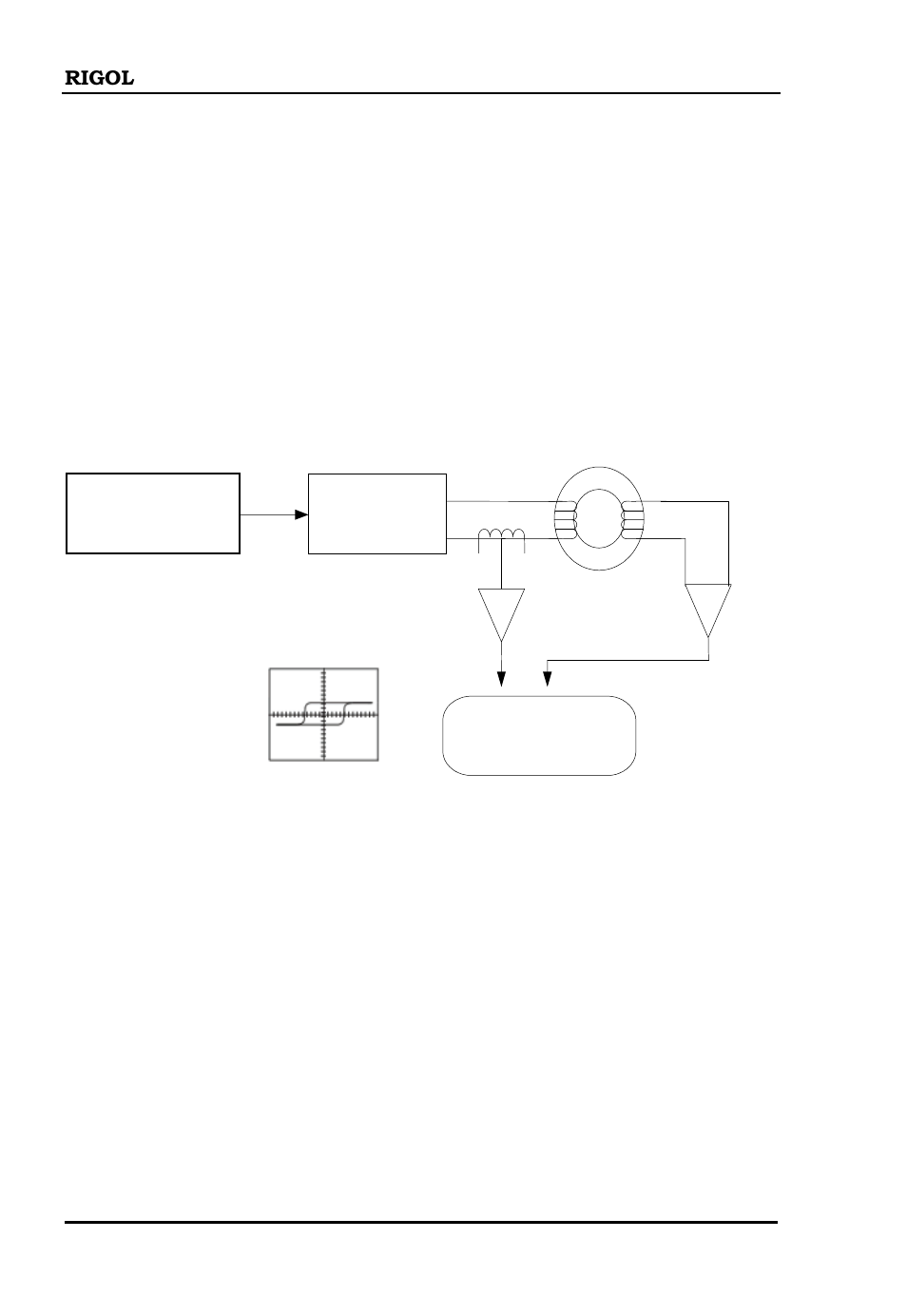 Magnetization characteristic measurements, Magnetization characteristic measurements -2 | RIGOL DG5000 Series User Manual | Page 24 / 38