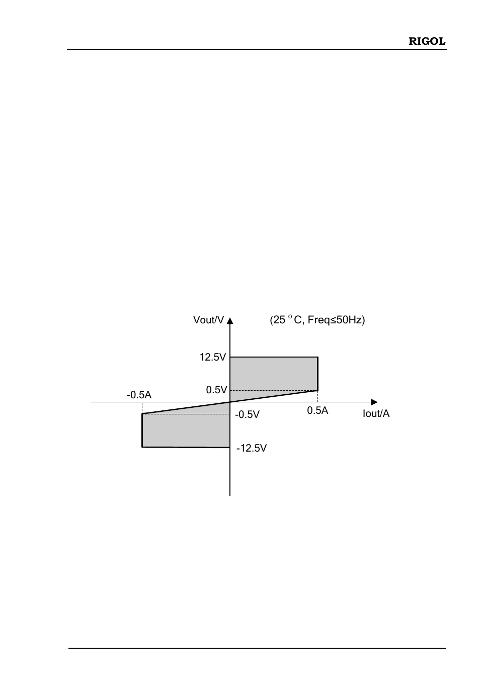 Chapter 5 characteristics and specifications, Safety curves, Characteristics and specifications | Chapter 5 characteristics and specifications -1, Safety curves -1 | RIGOL DG5000 Series User Manual | Page 29 / 38