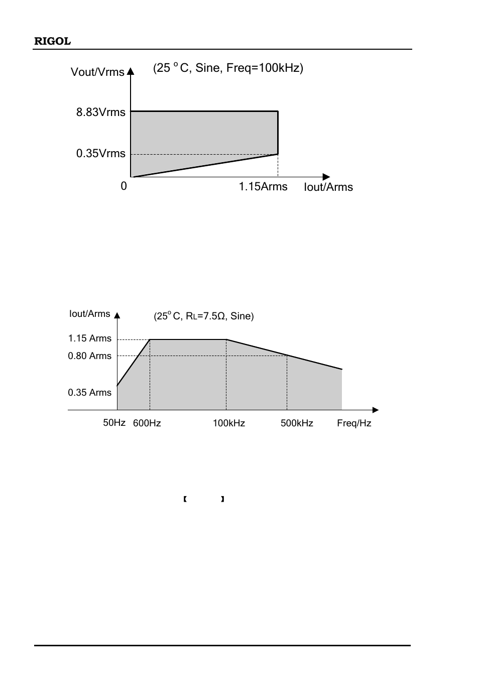 RIGOL DG5000 Series User Manual | Page 30 / 38