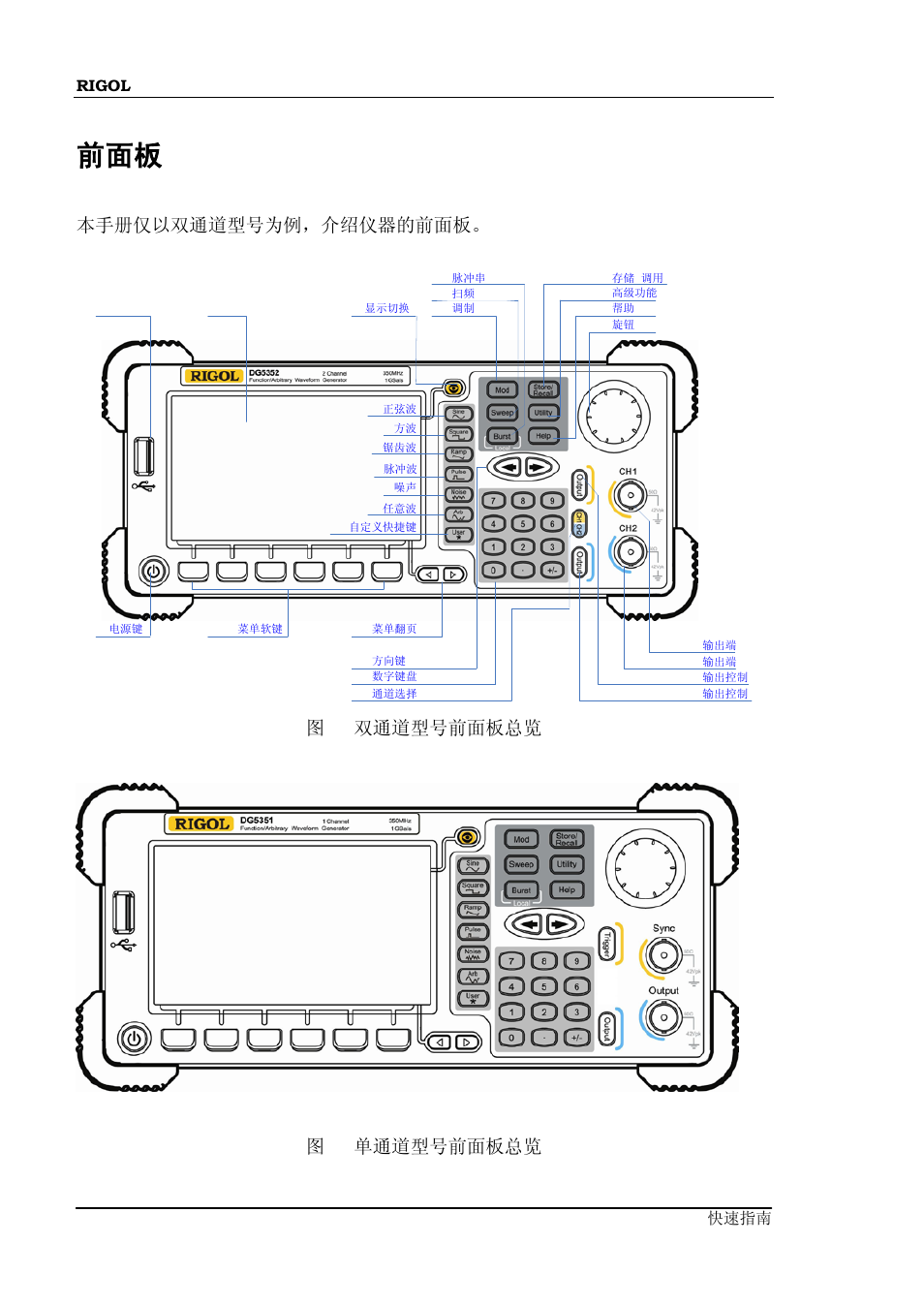 本手册仅以双通道型号为例，介绍仪器的前面板, 图 1 双通道型号前面板总览 图 2 单通道型号前面板总览 | RIGOL DG5000 Series User Manual | Page 14 / 70