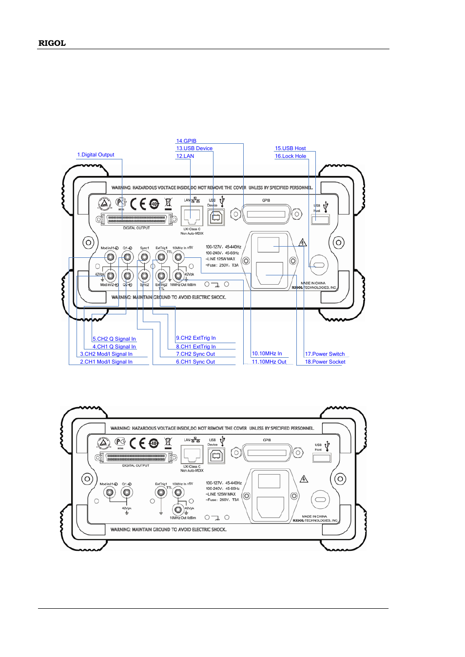 Rear panel | RIGOL DG5000 Series User Manual | Page 56 / 70