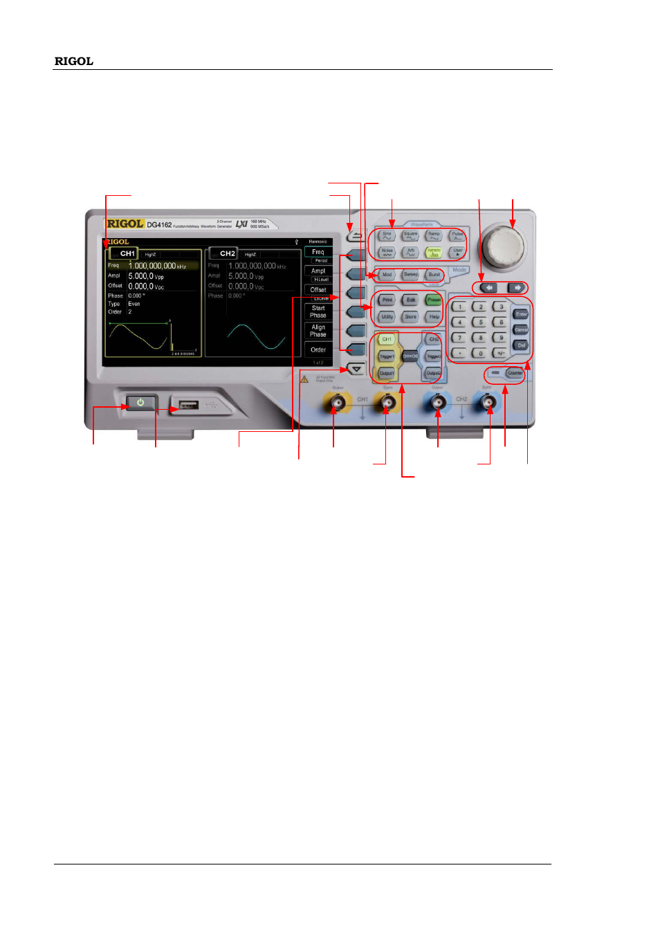 Front panel, The front panel of dg4000 is shown below | RIGOL DG4000 Series User Manual | Page 62 / 90