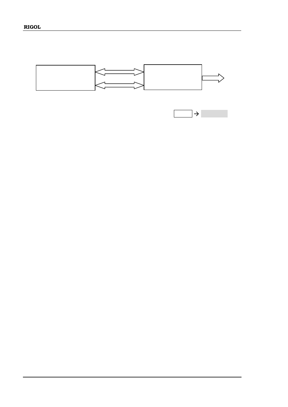 RIGOL DG4000 Series User Manual | Page 182 / 238