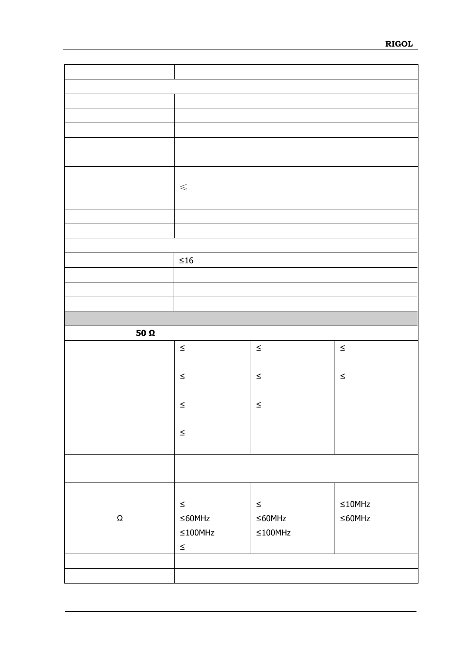 RIGOL DG4000 Series User Manual | Page 225 / 238