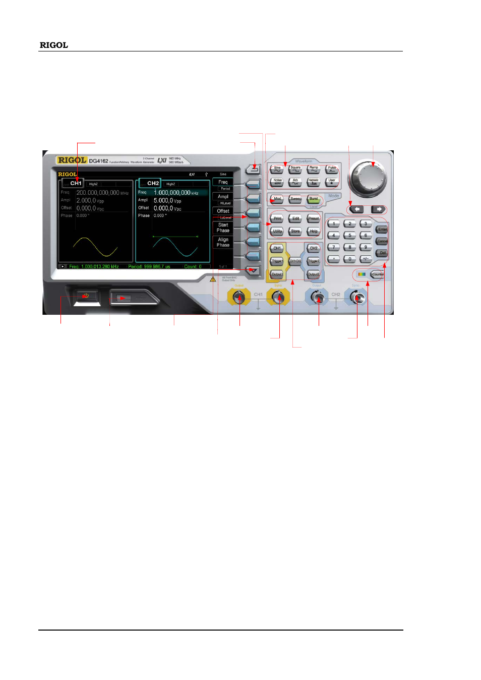 Front panel, Front panel -6, The front panel of dg4000 is shown below | RIGOL DG4000 Series User Manual | Page 30 / 238