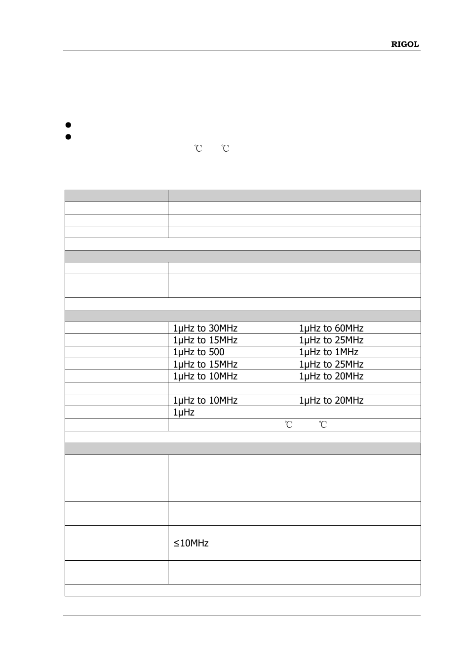 Chapter 5 specifications, Chapter 5 specifications -1, Specifications | RIGOL DG1000Z Series User Manual | Page 175 / 188