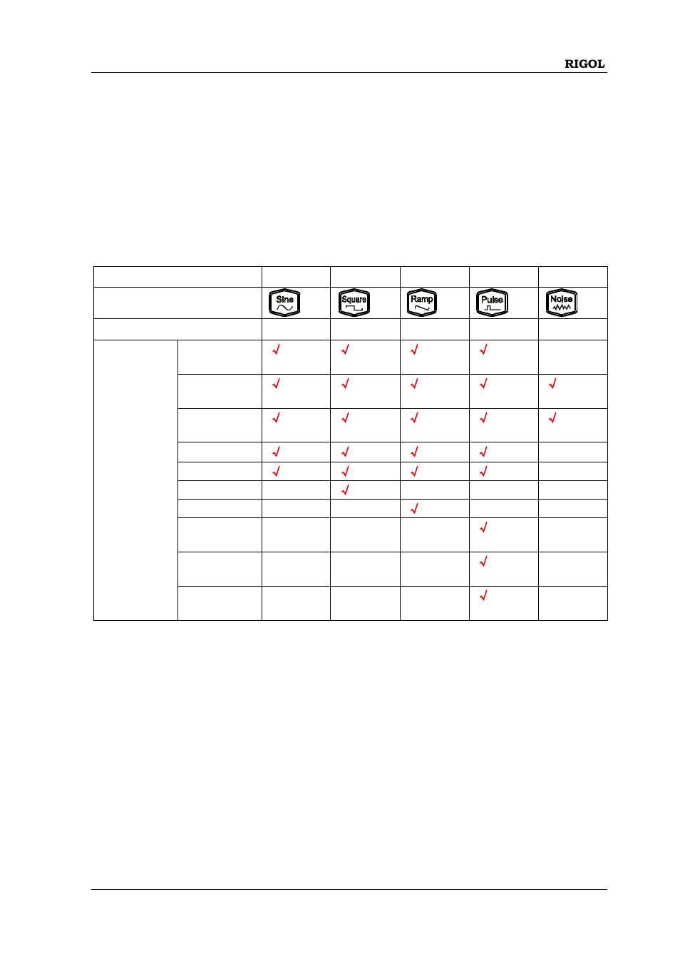 To select basic waveform, To select basic waveform -3 | RIGOL DG1000Z Series User Manual | Page 53 / 188