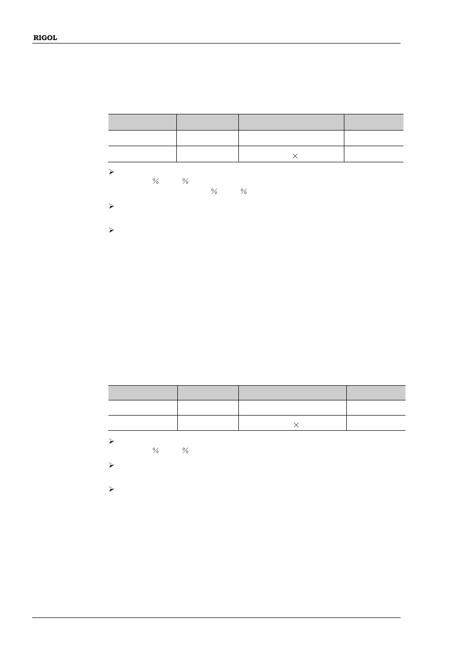 Source[<n>]]:function:pulse:transition[:both, Source[<n>]]:function:pulse:transition:leading | RIGOL DG1000Z Series User Manual | Page 116 / 264