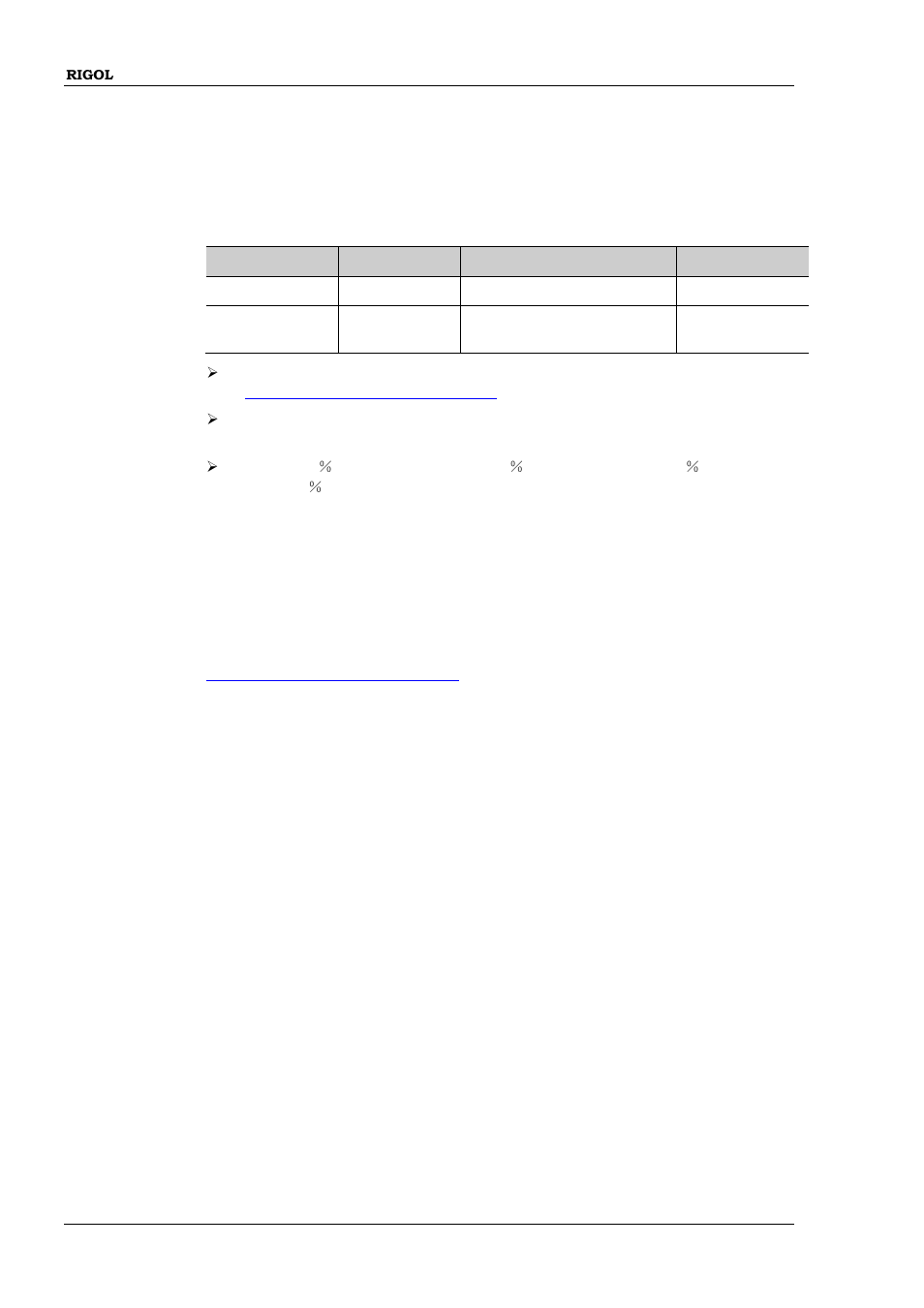 Source[<n>]][:mod]:pm:internal:function | RIGOL DG1000Z Series User Manual | Page 150 / 264