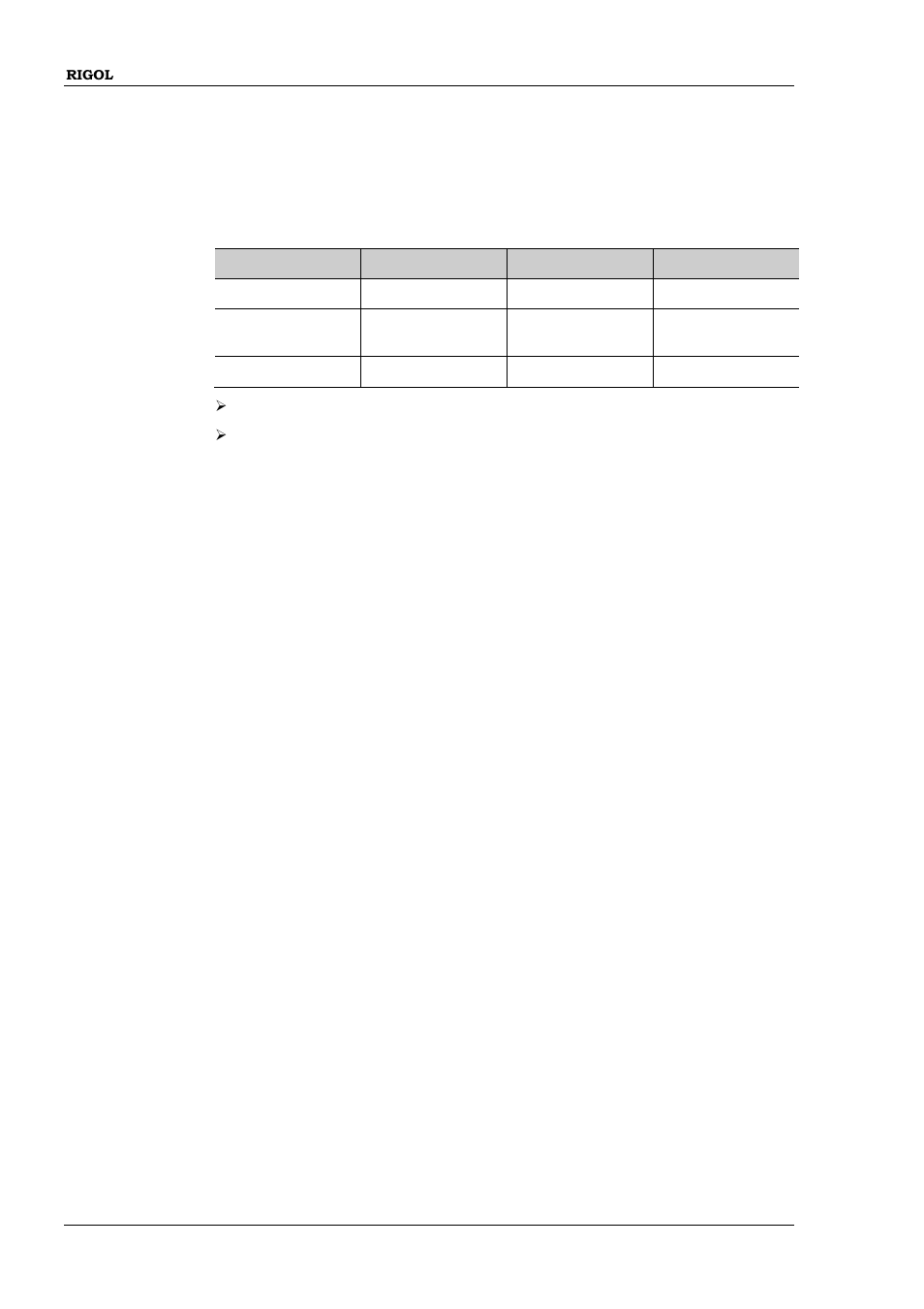Source[<n>]][:trace]:data:value | RIGOL DG1000Z Series User Manual | Page 190 / 264