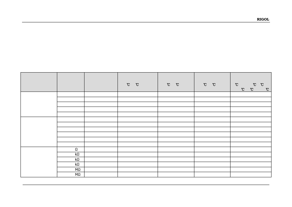 Specifications, Dc characteristics, Chapter 6 specifications -1 | Dc characteristics -1, Chapter 6 specifications | RIGOL DM3068 User Manual | Page 147 / 169