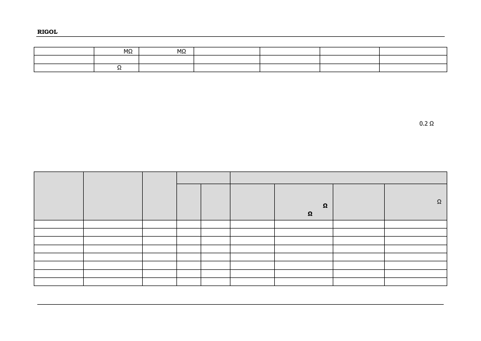 RIGOL DM3068 User Manual | Page 148 / 169