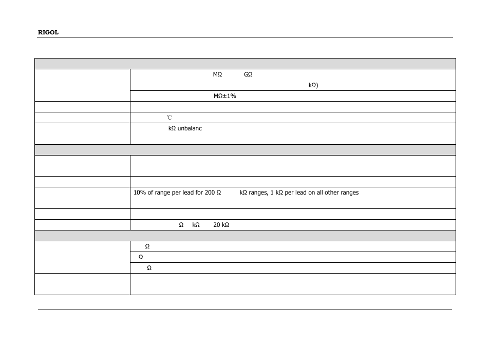 RIGOL DM3068 User Manual | Page 150 / 169