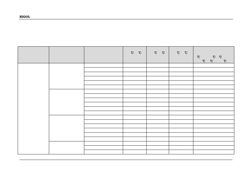 Ac characteristics, Ac characteristics -6 | RIGOL DM3068 User Manual | Page 152 / 169