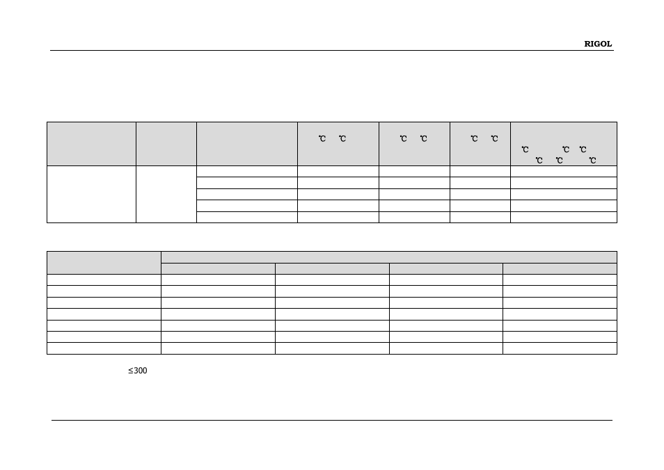 Frequency and period characteristics, Frequency and period characteristics -11 | RIGOL DM3068 User Manual | Page 157 / 169