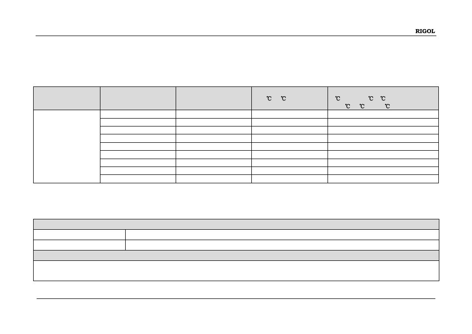 Capacitance characteristics, Capacitance characteristics -13 | RIGOL DM3068 User Manual | Page 159 / 169