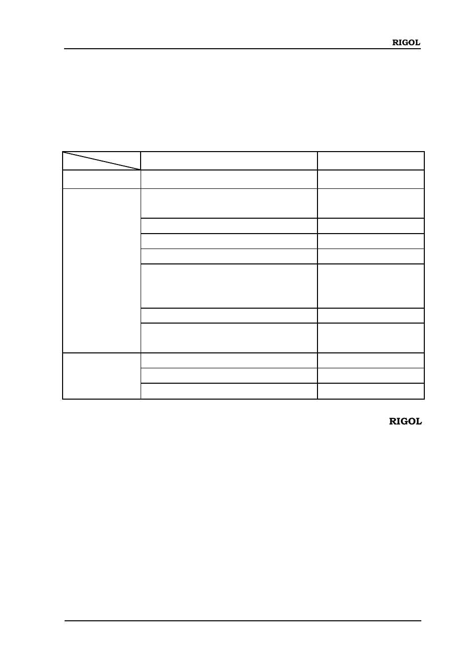 Appendix, Appendix a: dm3068 accessories, Chapter 7 appendix | Chapter 7 appendix -1, Appendix a: dm3068 accessories -1 | RIGOL DM3068 User Manual | Page 167 / 169