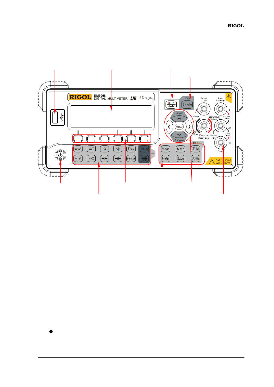 Front panel, Front panel -5 | RIGOL DM3068 User Manual | Page 23 / 169