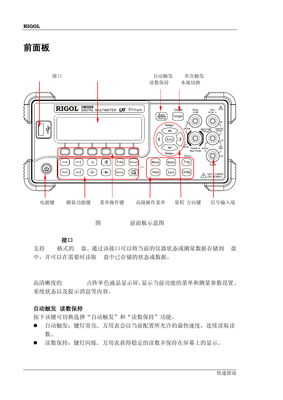 RIGOL DM3068 User Manual | Page 14 / 66