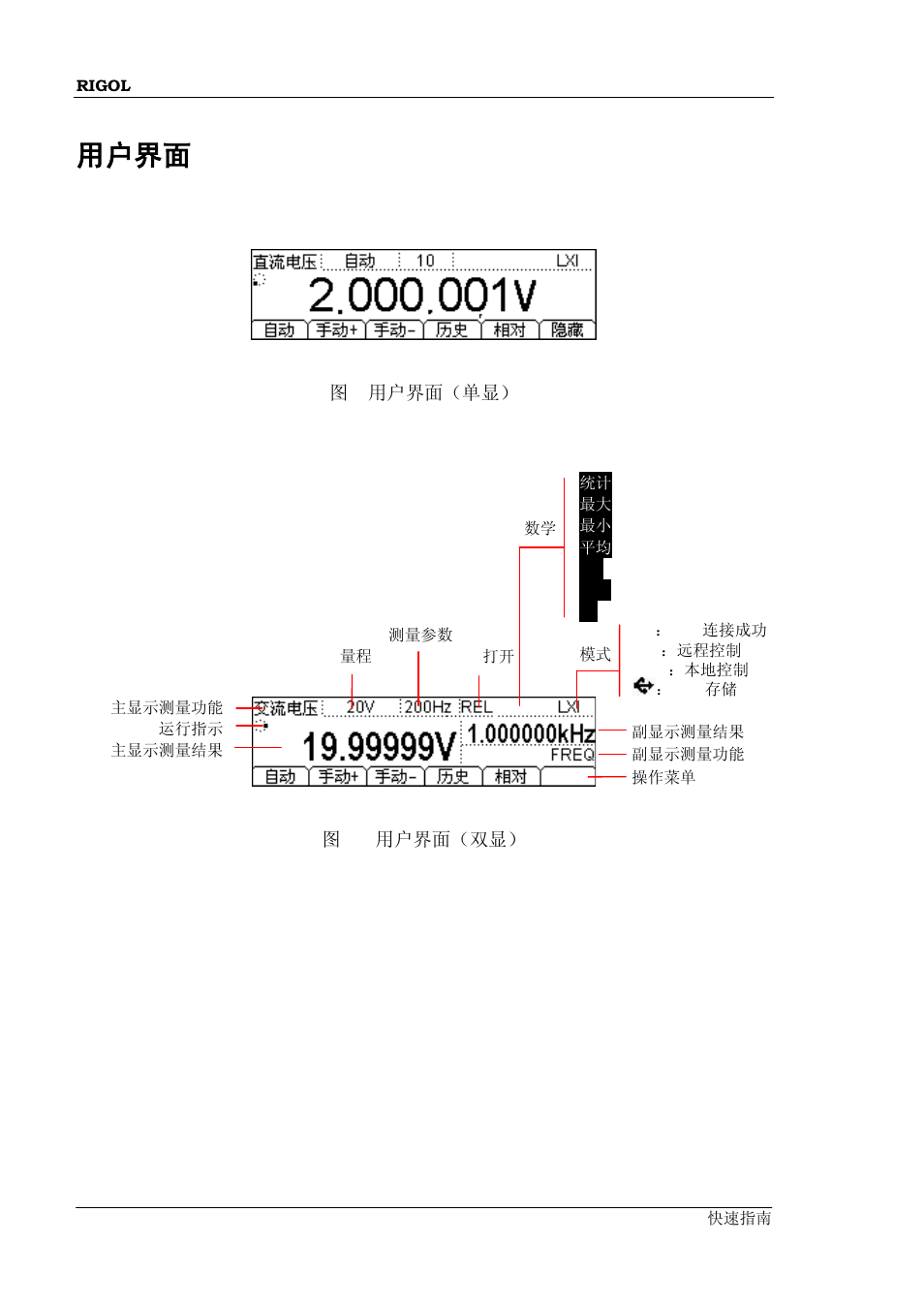 用户界面 | RIGOL DM3068 User Manual | Page 20 / 66